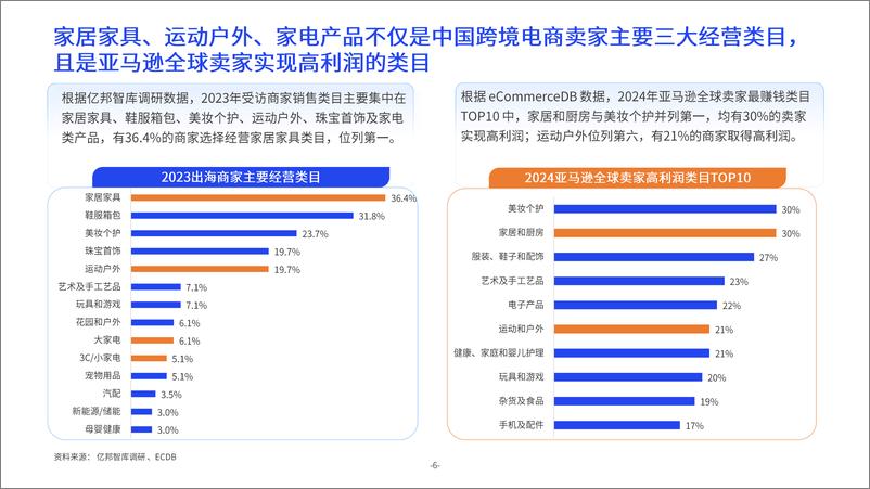 《2024中大件跨境物流供应链洞察报告-亿邦智库&西邮物流-2024-34页》 - 第7页预览图