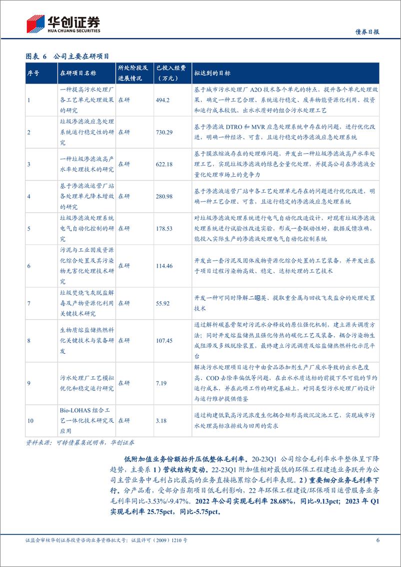 《天源转债上市定价分析：专注环境综合治理，拓展固废处置业务-20230815-华创证券-16页》 - 第7页预览图