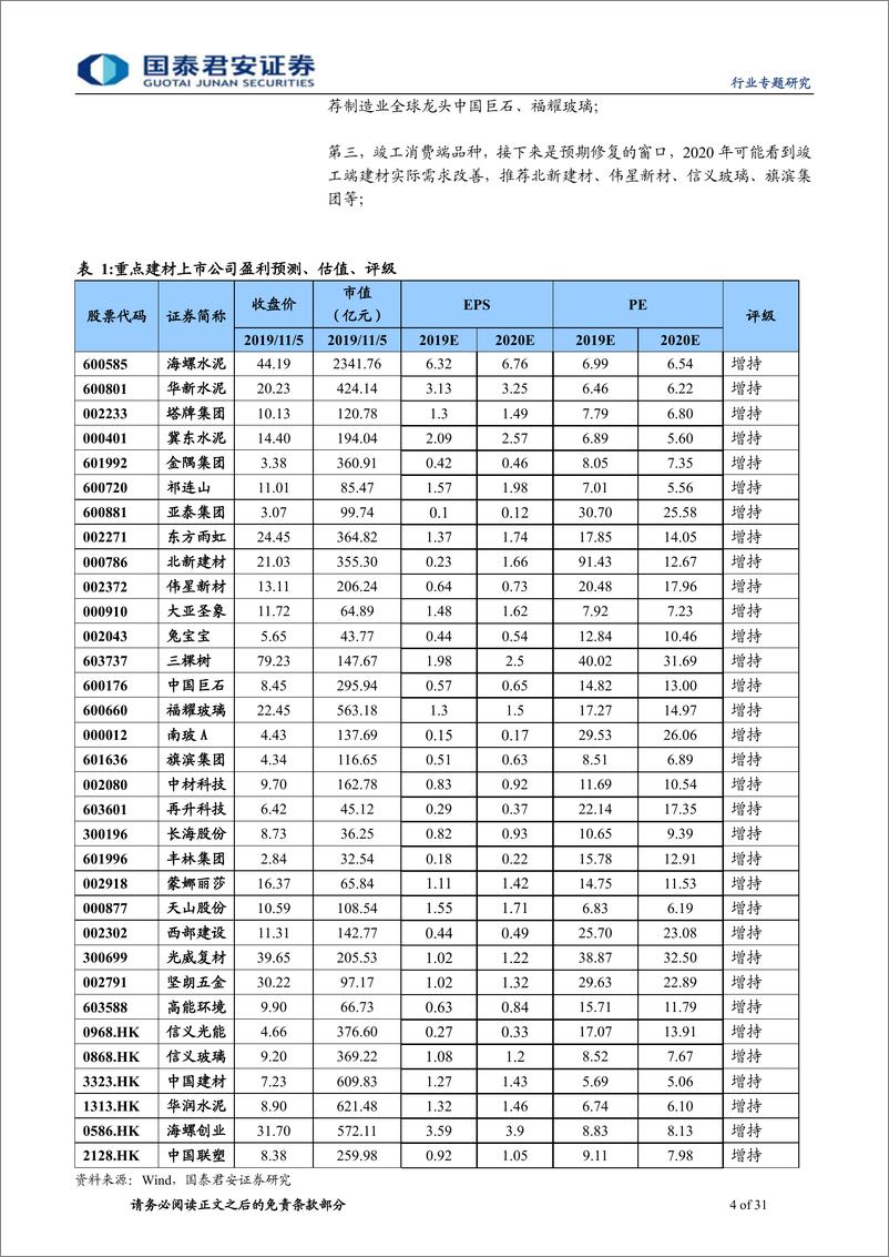 《建材行业AH建材龙头2019年三季报总结：格局升华，渠道降维-20191106-国泰君安-31页》 - 第5页预览图