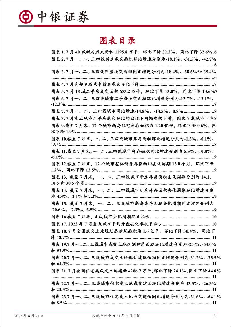 《房地产行业2023年7月月报：7月成交同比降幅扩大，土地市场环比降温；政策表态密集-20230821-中银国际-28页》 - 第4页预览图