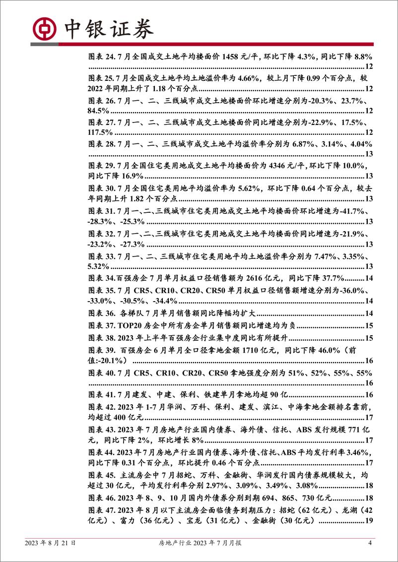 《房地产行业2023年7月月报：7月成交同比降幅扩大，土地市场环比降温；政策表态密集-20230821-中银国际-28页》 - 第5页预览图