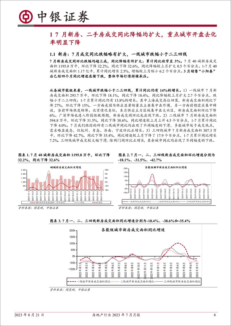 《房地产行业2023年7月月报：7月成交同比降幅扩大，土地市场环比降温；政策表态密集-20230821-中银国际-28页》 - 第7页预览图