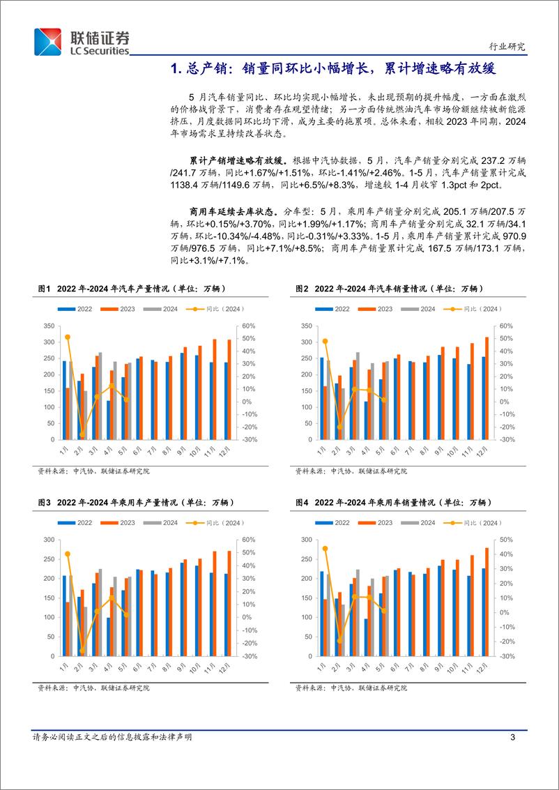 《汽车行业2024年5月产销数据跟踪：总产销增速略有放缓，新能源市场自主品牌延续亮眼表现-240621-联储证券-10页》 - 第3页预览图