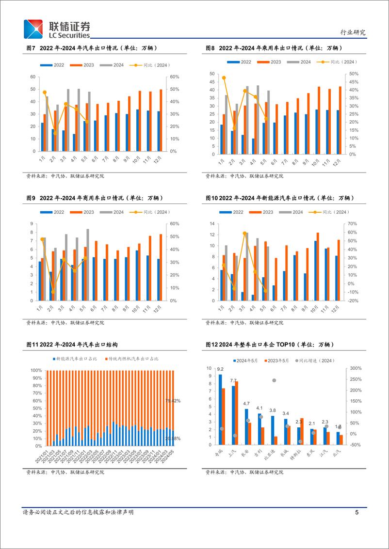 《汽车行业2024年5月产销数据跟踪：总产销增速略有放缓，新能源市场自主品牌延续亮眼表现-240621-联储证券-10页》 - 第5页预览图