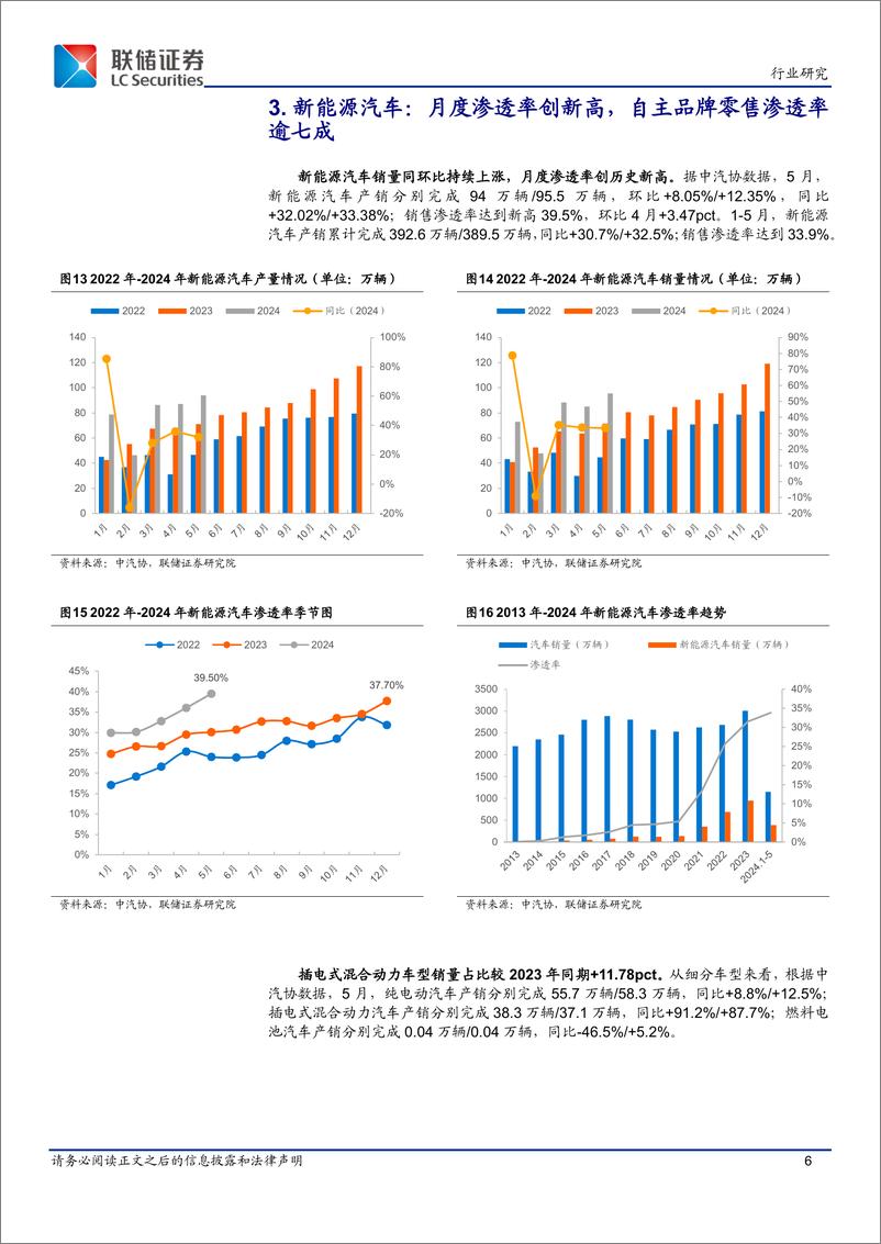 《汽车行业2024年5月产销数据跟踪：总产销增速略有放缓，新能源市场自主品牌延续亮眼表现-240621-联储证券-10页》 - 第6页预览图