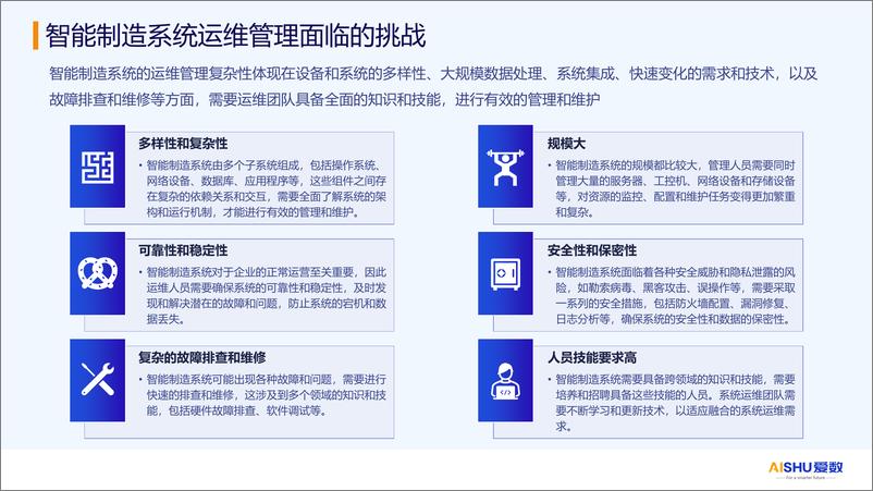 《爱数_王磊__2024年制造业统一监控管理方案》 - 第5页预览图