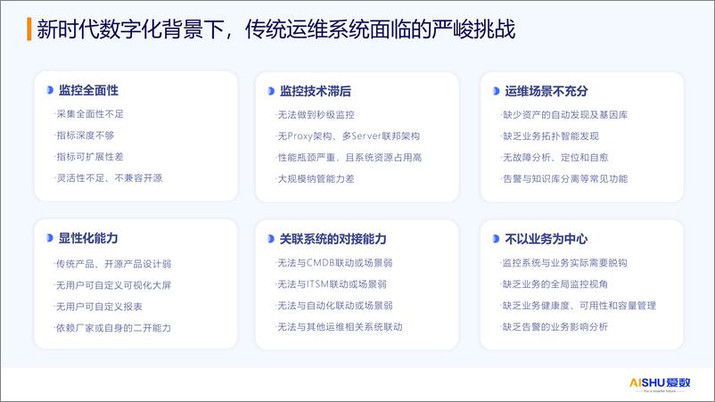 《爱数_王磊__2024年制造业统一监控管理方案》 - 第6页预览图