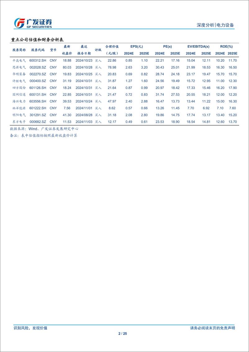 《电力设备行业24Q3财报总结：合同负债高增，24Q4交付旺季有望带动业绩超预期-241106-广发证券-25页》 - 第2页预览图