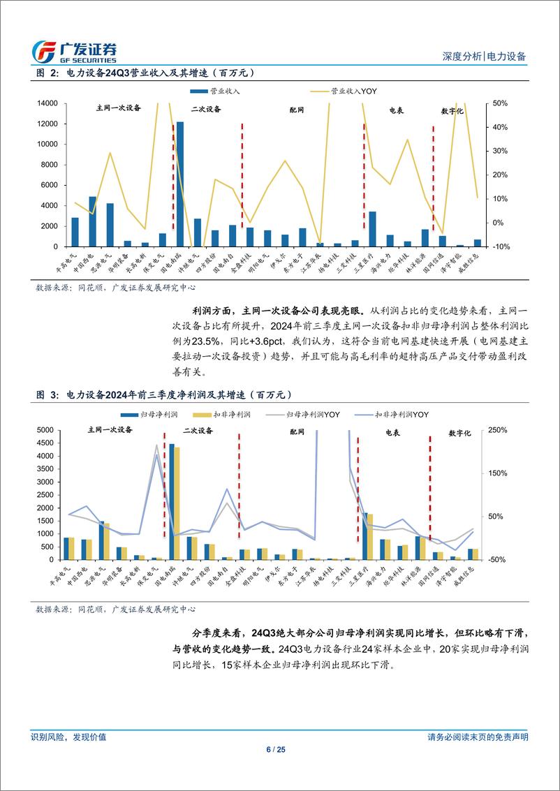 《电力设备行业24Q3财报总结：合同负债高增，24Q4交付旺季有望带动业绩超预期-241106-广发证券-25页》 - 第6页预览图