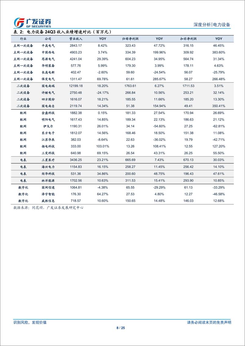 《电力设备行业24Q3财报总结：合同负债高增，24Q4交付旺季有望带动业绩超预期-241106-广发证券-25页》 - 第8页预览图