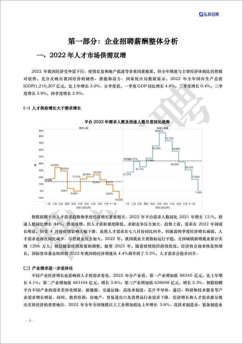 《2023年行业薪酬&人才稳定性分析报告-2023.03-56页》 - 第7页预览图