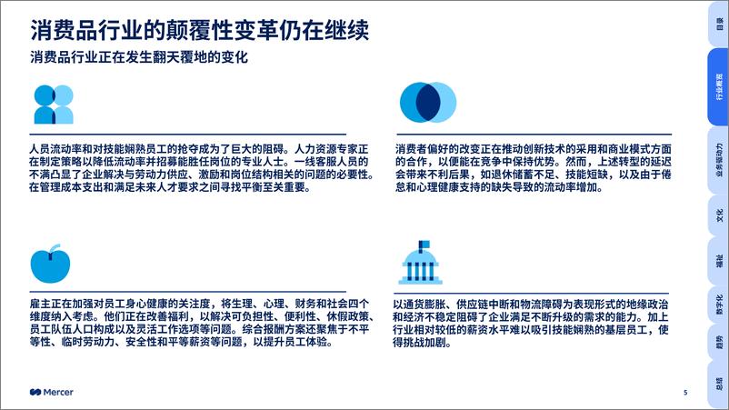 《2024全球人才趋势报告-消费品行业洞察-31页》 - 第5页预览图