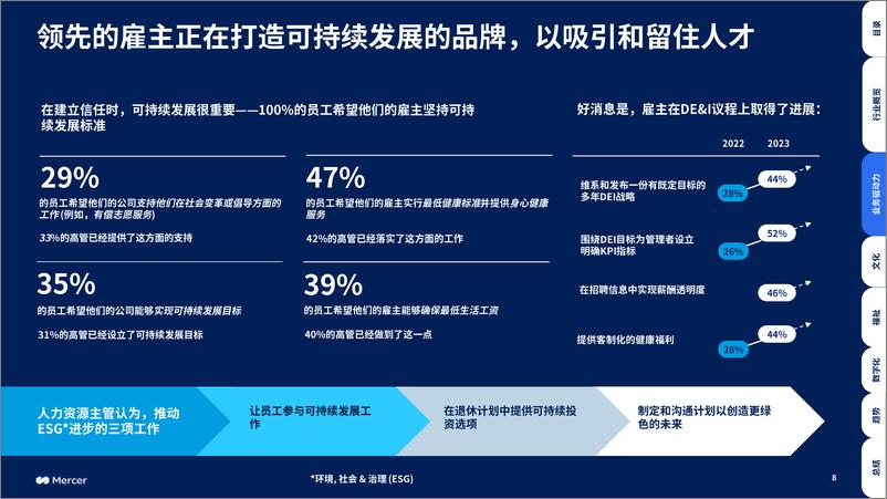 《2024全球人才趋势报告-消费品行业洞察-31页》 - 第8页预览图