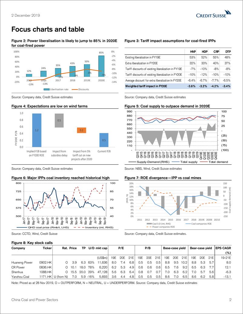 《瑞信-中国-能源行业-中国煤炭与电力行业：煤炭和电力价格下跌下的赢家与输家-2019.12.2-70页》 - 第3页预览图