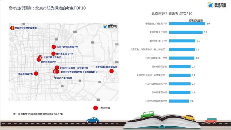 《2017全国主要城市高考出行攻略-final》 - 第6页预览图