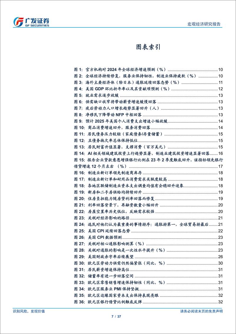 《广发宏观：延续非典型着陆，2025年海外环境展望-241215-广发证券-37页》 - 第7页预览图