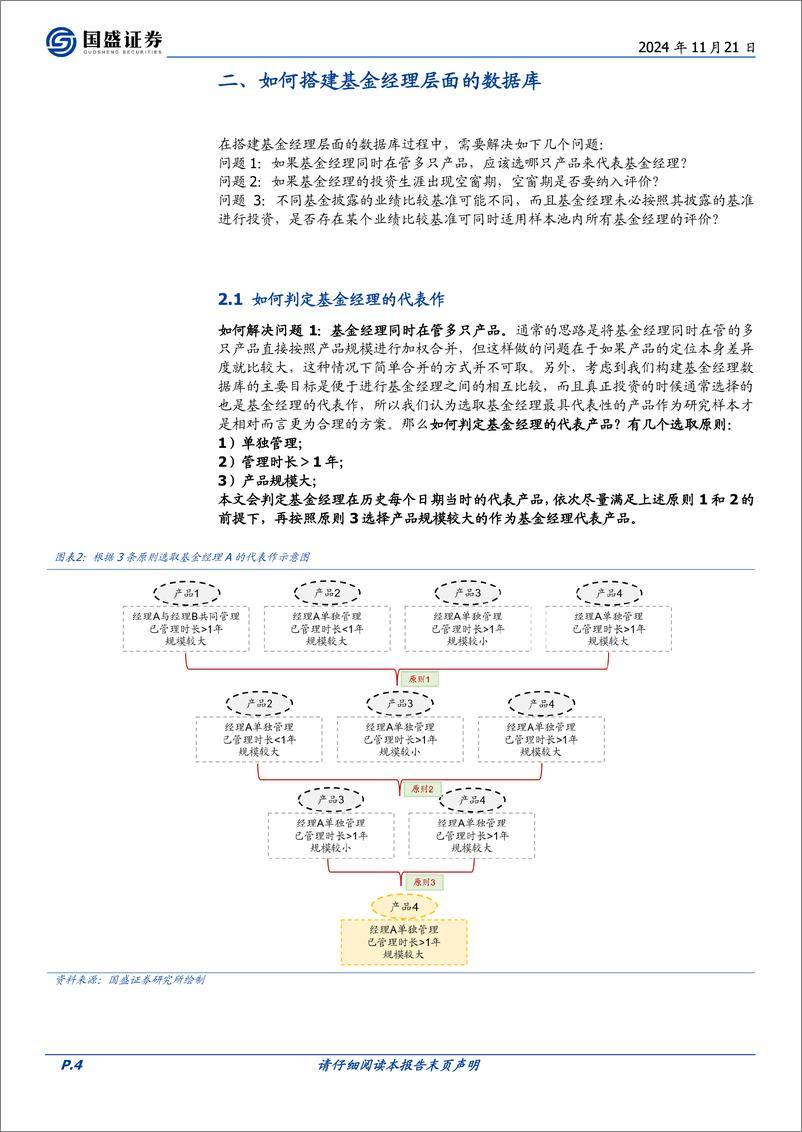 《量化专题报告：基金经理层面的数据库制作与应用-241121-国盛证券-22页》 - 第4页预览图