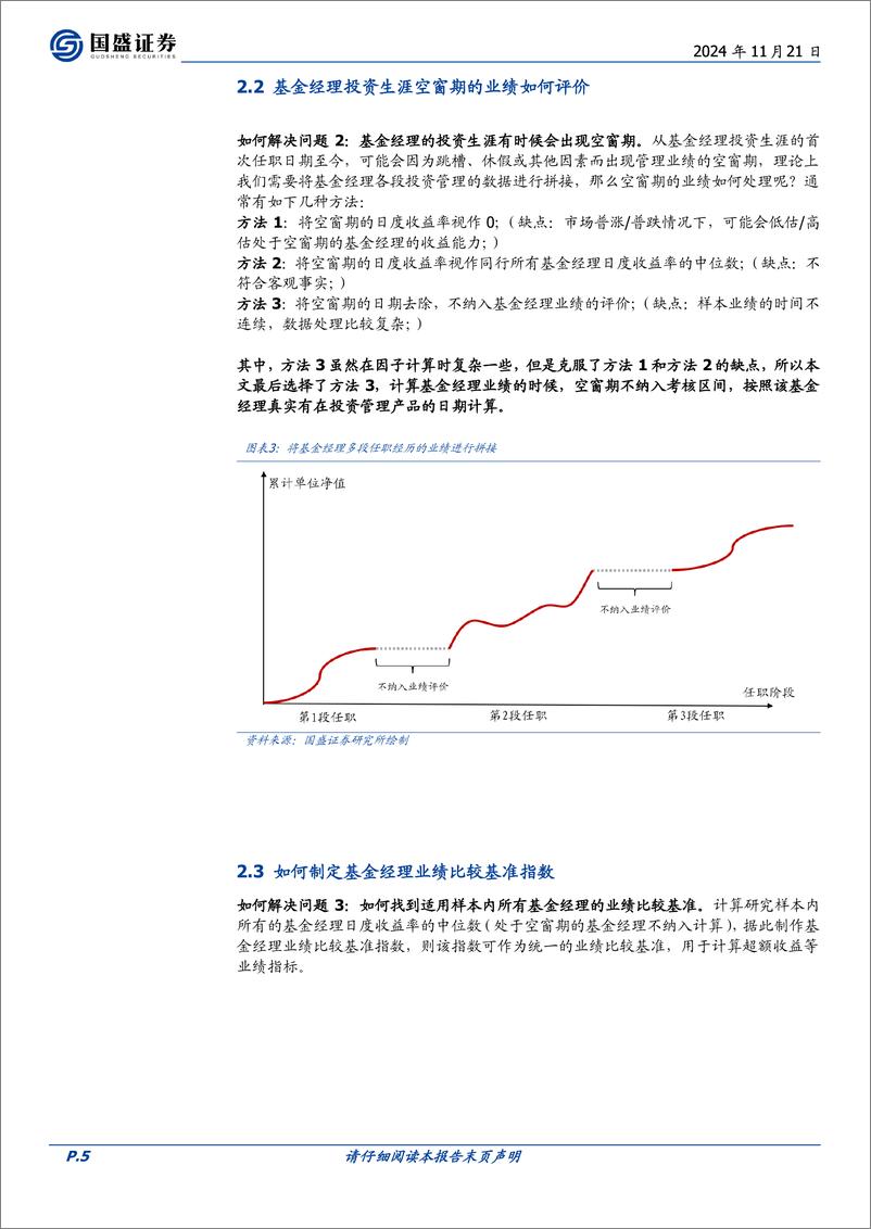 《量化专题报告：基金经理层面的数据库制作与应用-241121-国盛证券-22页》 - 第5页预览图