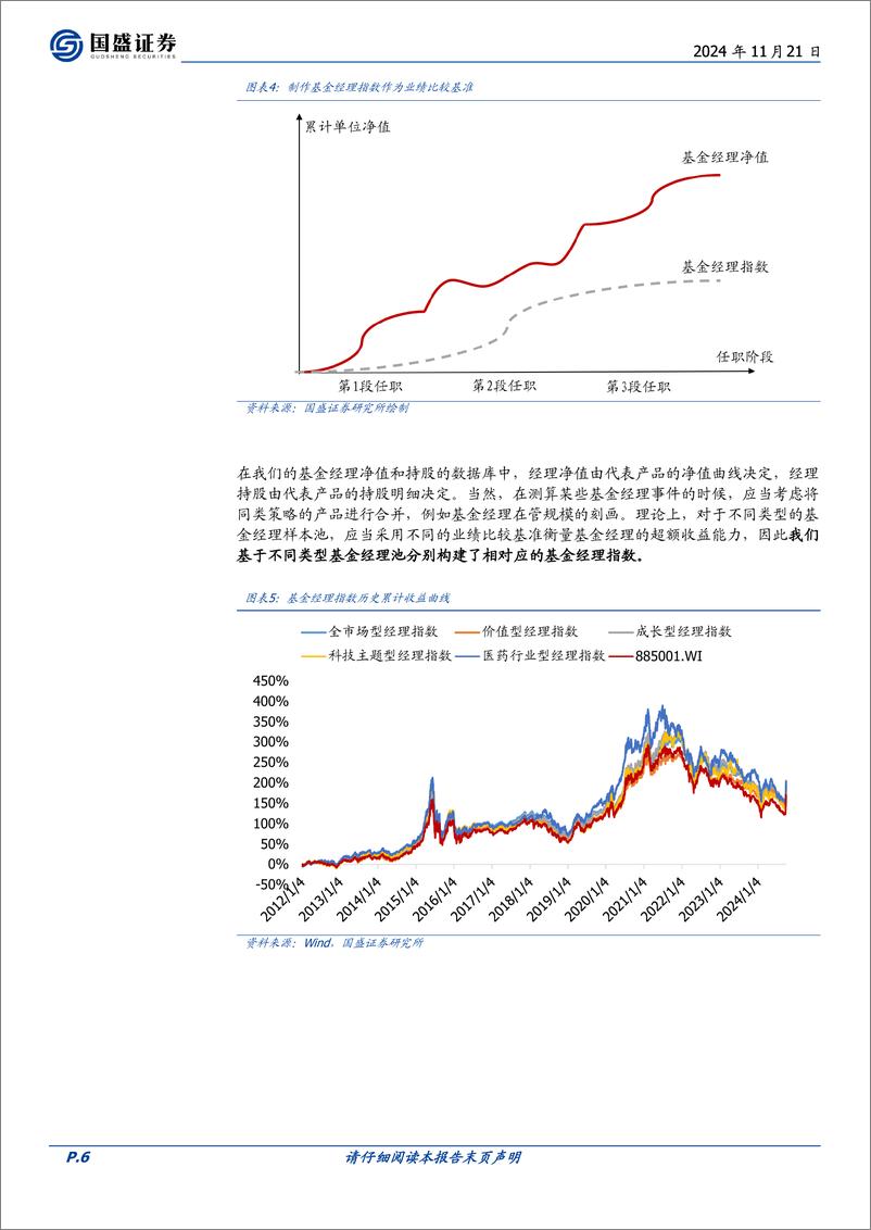 《量化专题报告：基金经理层面的数据库制作与应用-241121-国盛证券-22页》 - 第6页预览图