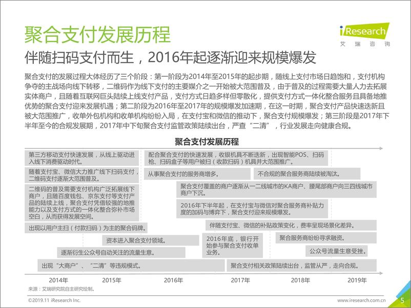 《2019年中国聚合支付行业研究报告》 - 第5页预览图