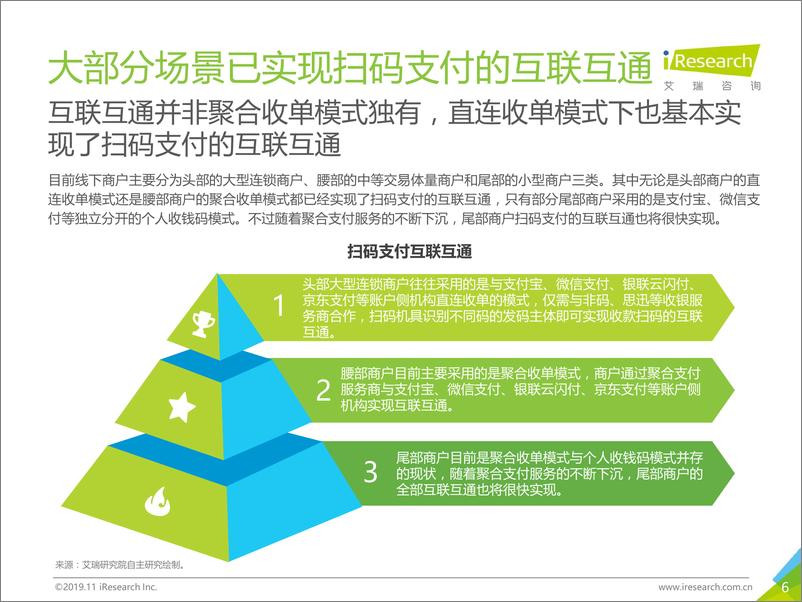 《2019年中国聚合支付行业研究报告》 - 第6页预览图