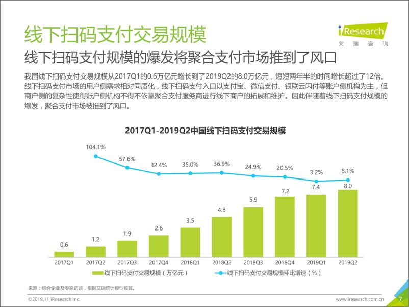 《2019年中国聚合支付行业研究报告》 - 第7页预览图