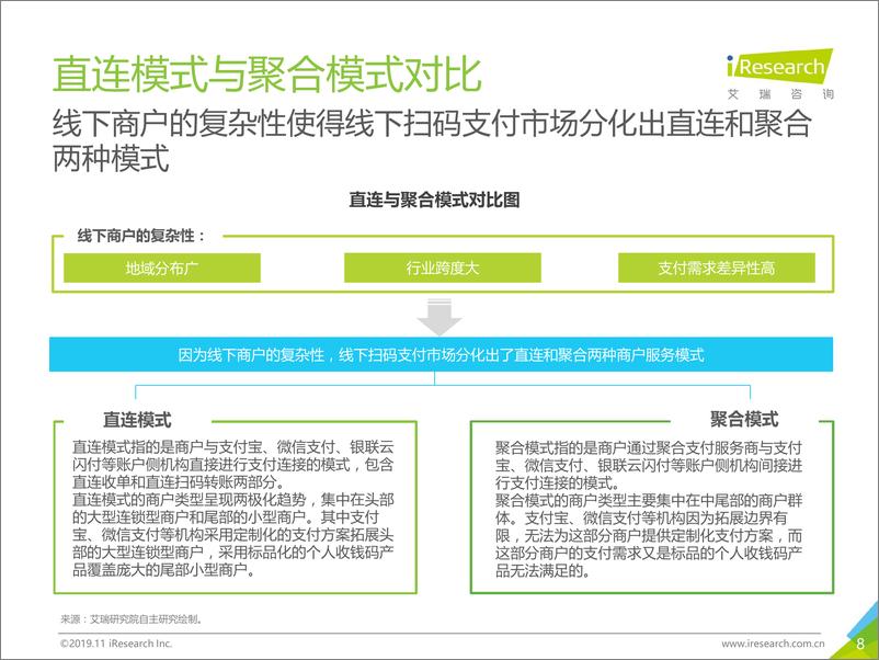 《2019年中国聚合支付行业研究报告》 - 第8页预览图