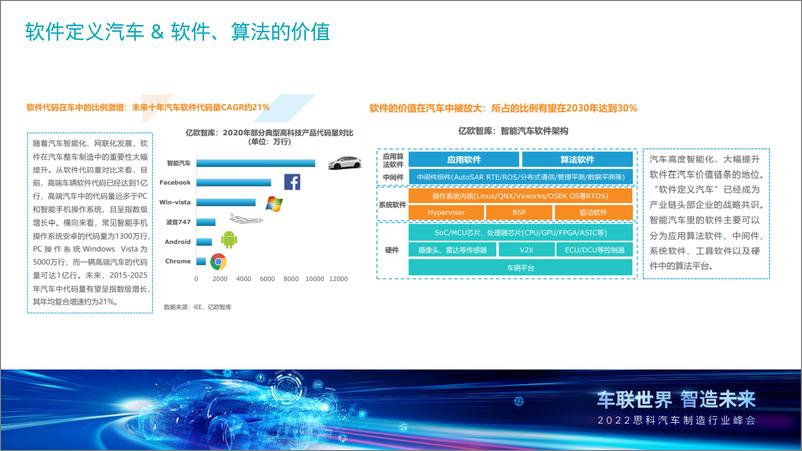 《2023-04-24-人工智能在自动驾驶方面运用落地分享-文远知行》 - 第3页预览图