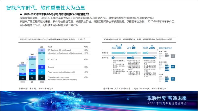 《2023-04-24-人工智能在自动驾驶方面运用落地分享-文远知行》 - 第4页预览图