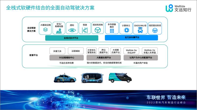 《2023-04-24-人工智能在自动驾驶方面运用落地分享-文远知行》 - 第7页预览图