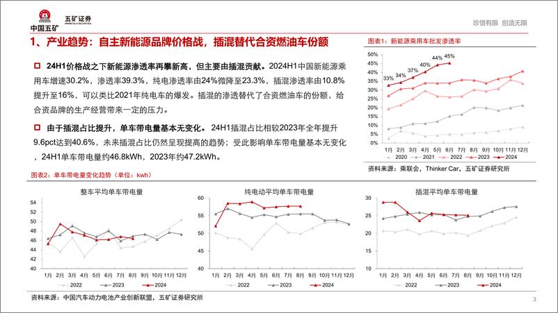 《从半年度业绩看车企价格战激烈程度》 - 第3页预览图