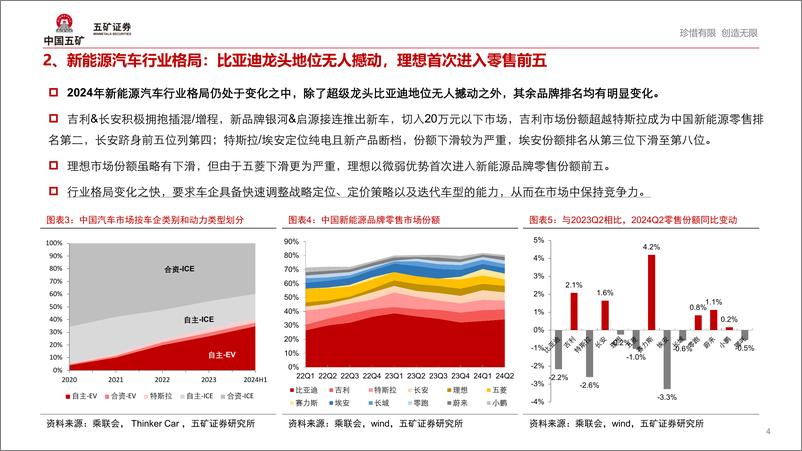 《从半年度业绩看车企价格战激烈程度》 - 第4页预览图