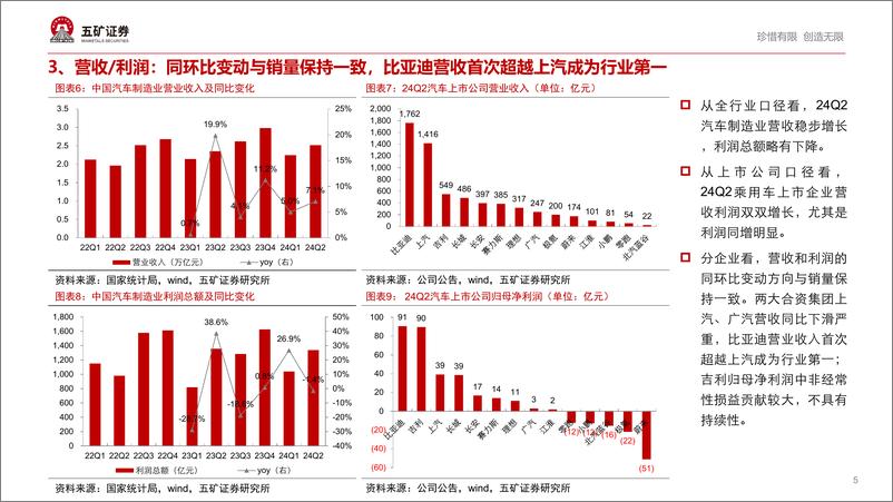 《从半年度业绩看车企价格战激烈程度》 - 第5页预览图