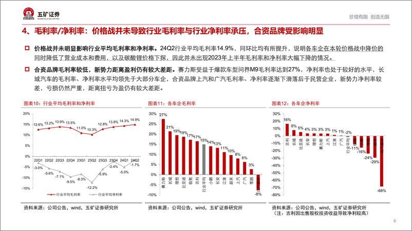 《从半年度业绩看车企价格战激烈程度》 - 第6页预览图