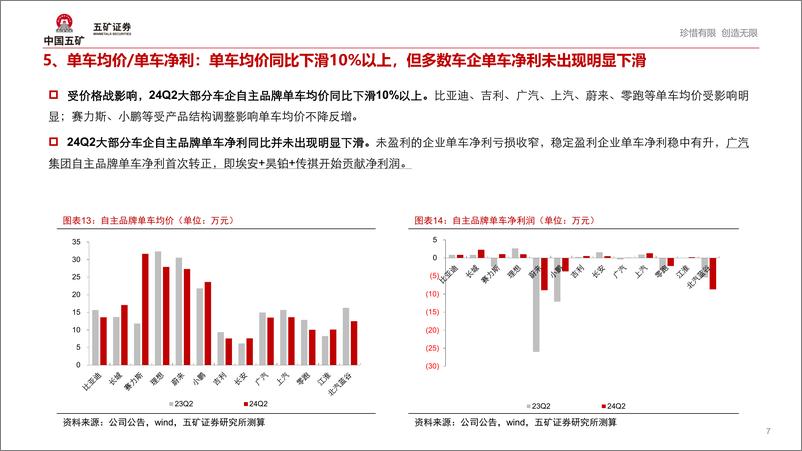 《从半年度业绩看车企价格战激烈程度》 - 第7页预览图