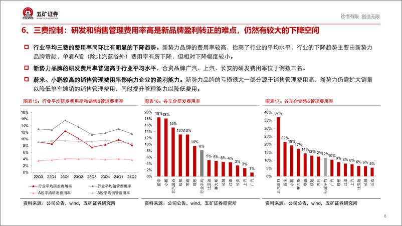 《从半年度业绩看车企价格战激烈程度》 - 第8页预览图