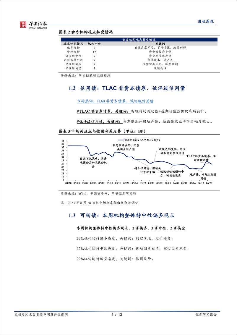 《债市情绪面：淡化MLF后，债市偏多情绪不改-240624-华安证券-13页》 - 第5页预览图