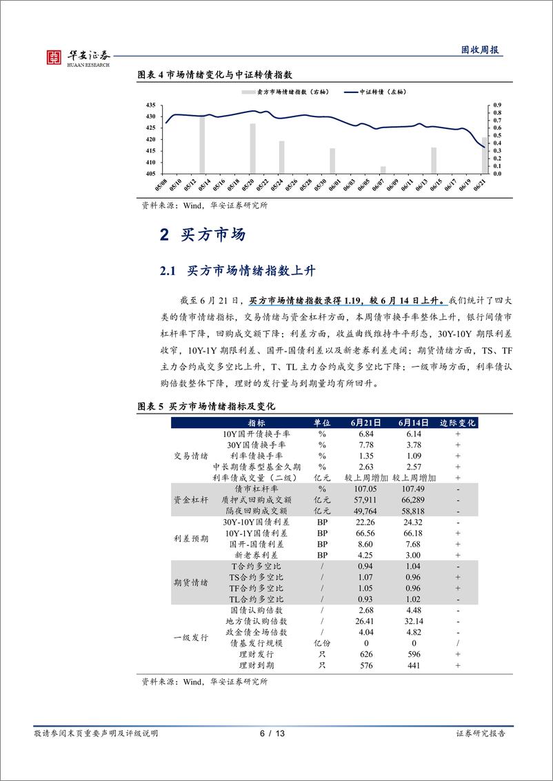 《债市情绪面：淡化MLF后，债市偏多情绪不改-240624-华安证券-13页》 - 第6页预览图