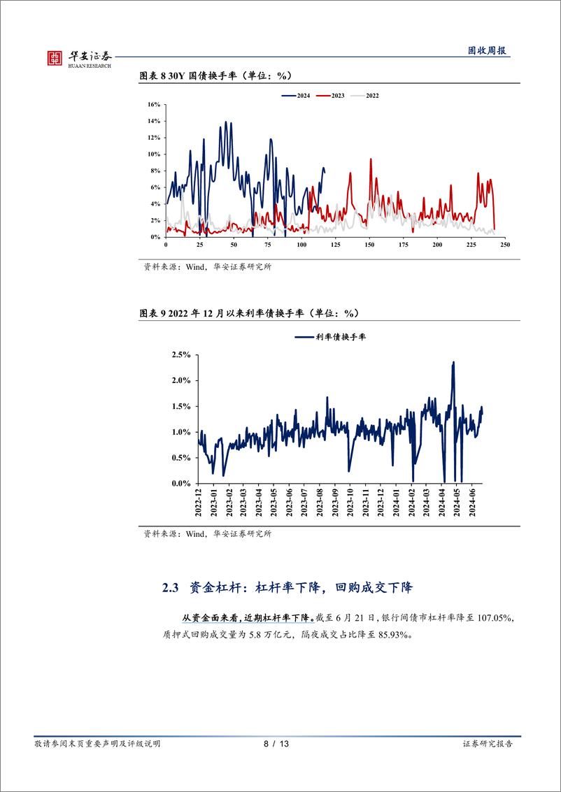 《债市情绪面：淡化MLF后，债市偏多情绪不改-240624-华安证券-13页》 - 第8页预览图