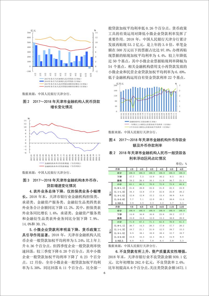 《央行-天津市金融运行报告(2019)》-2019.7-19页》 - 第7页预览图