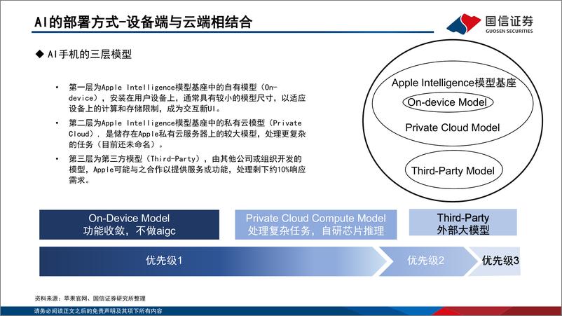 《国信证券-AI端侧应用系列报告-三-_苹果手机的三层成长逻辑》 - 第4页预览图