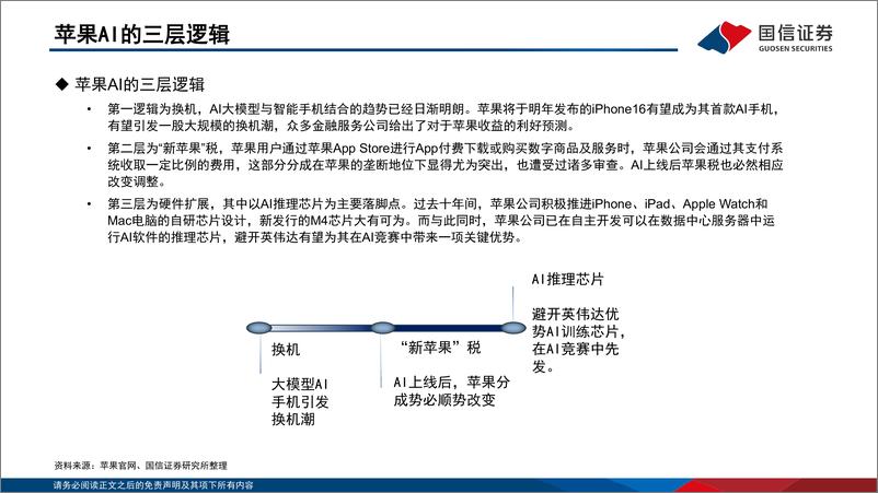 《国信证券-AI端侧应用系列报告-三-_苹果手机的三层成长逻辑》 - 第6页预览图