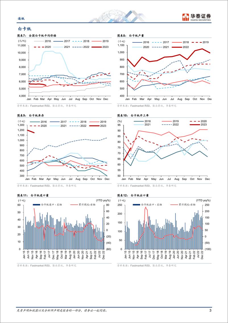 《造纸行业专题研究：消费回暖解内忧，海外风险添外患-20230316-华泰证券-15页》 - 第4页预览图