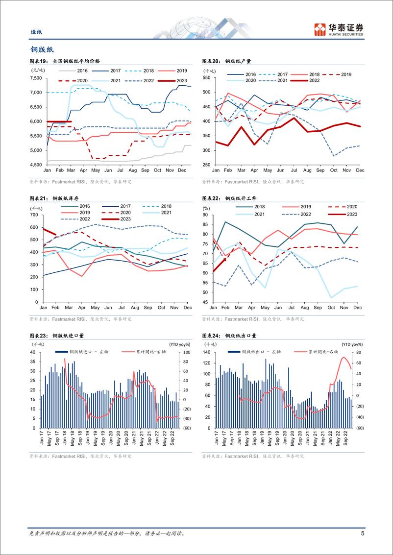 《造纸行业专题研究：消费回暖解内忧，海外风险添外患-20230316-华泰证券-15页》 - 第6页预览图