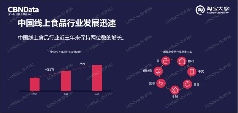 《2017年中国线上零食消费趋势报告》 - 第4页预览图