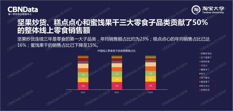 《2017年中国线上零食消费趋势报告》 - 第7页预览图