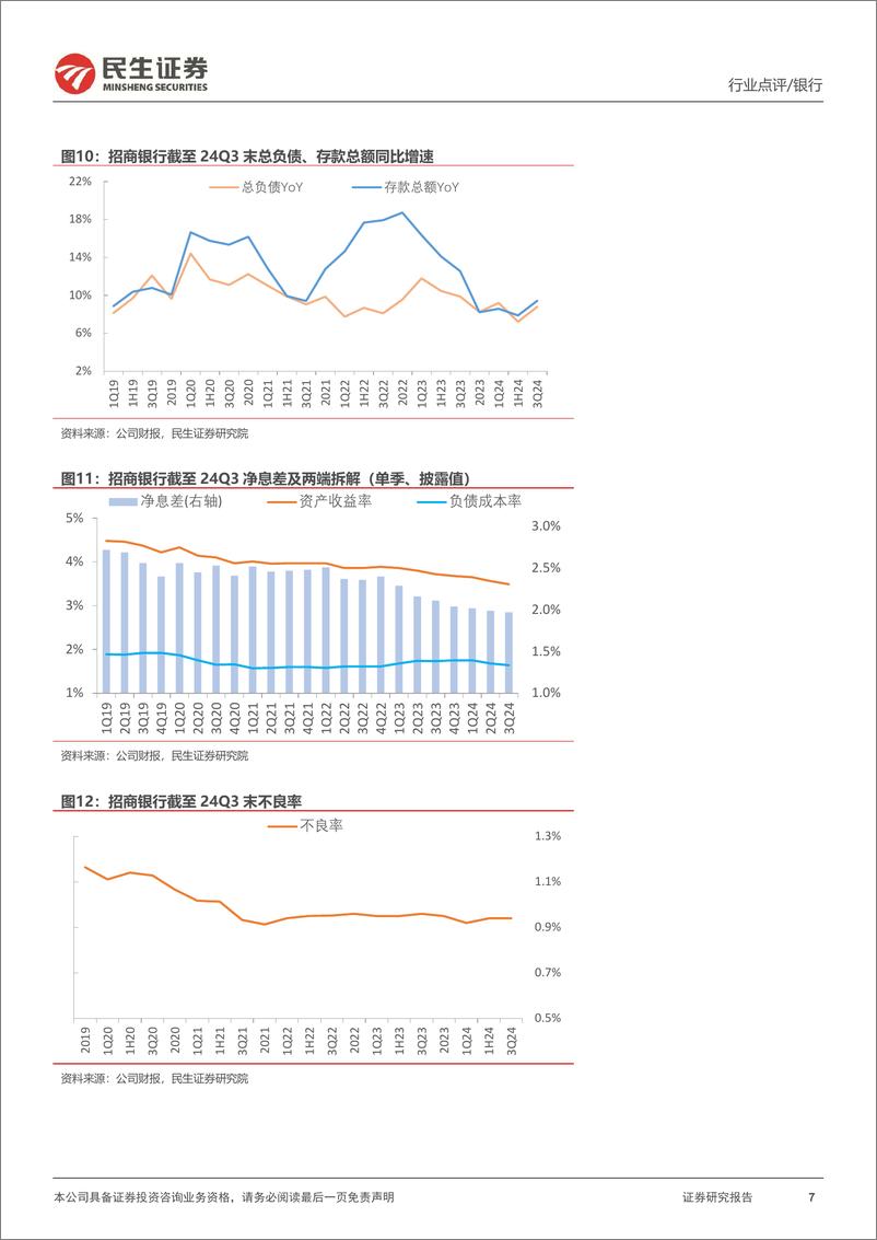 《银行业招商、兴业、中信、光大银行2024年三季报点评：营收增速边际稳中向好-241101-民生证券-18页》 - 第7页预览图