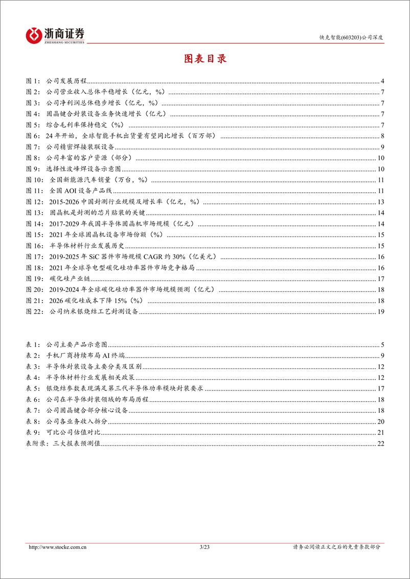 《快克智能(603203)深度报告：精密焊接领军企业，半导体封装设备国产替代先行者-240708-浙商证券-23页》 - 第3页预览图