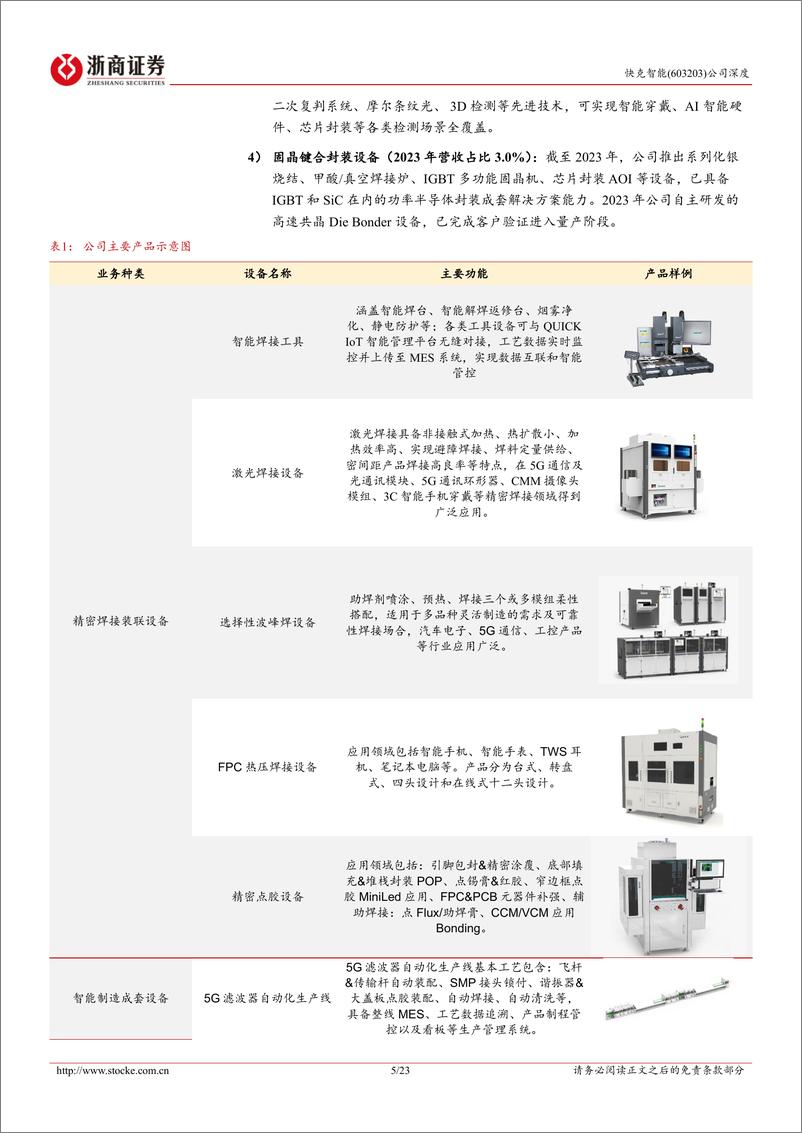 《快克智能(603203)深度报告：精密焊接领军企业，半导体封装设备国产替代先行者-240708-浙商证券-23页》 - 第5页预览图