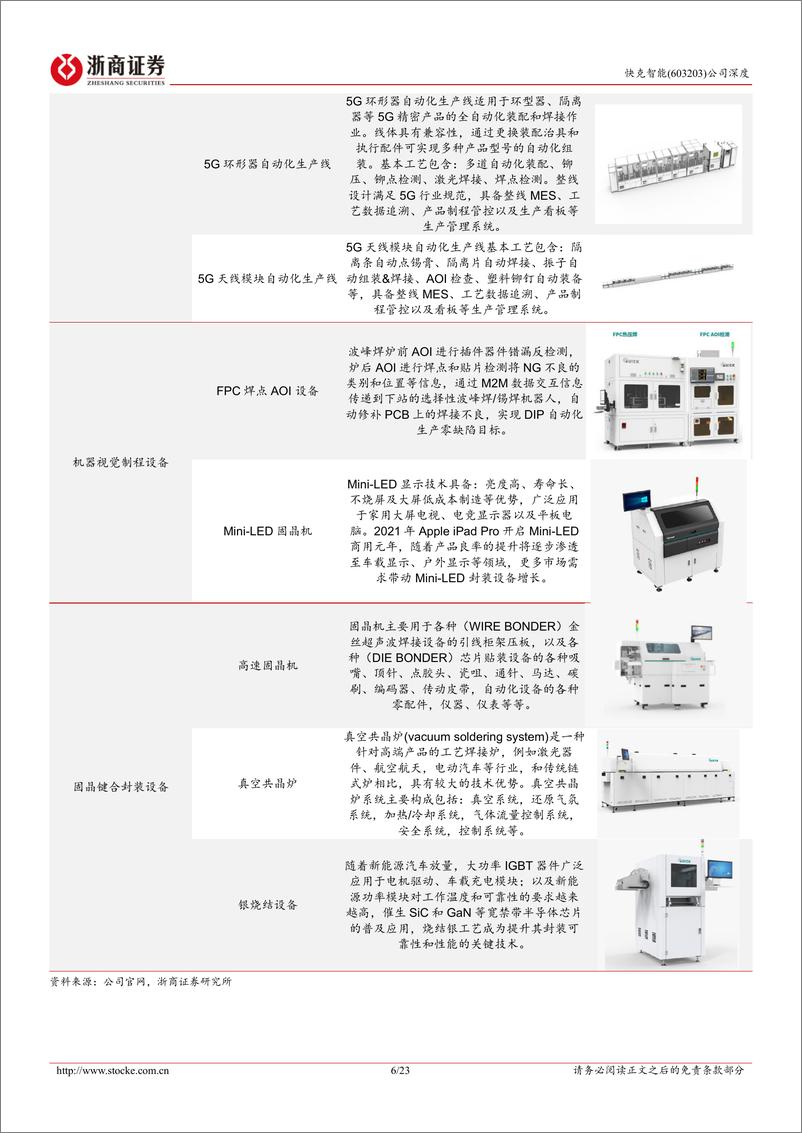 《快克智能(603203)深度报告：精密焊接领军企业，半导体封装设备国产替代先行者-240708-浙商证券-23页》 - 第6页预览图